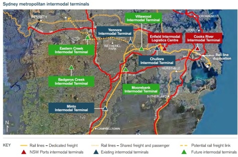Intermodals NSW Ports 30 Years